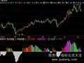 飞狐资金统计指标公式