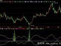 飞狐买入100%准指标公式