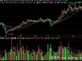 飞狐咏麟虚拟量指标公式