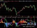 飞狐MACD+KDJ金死叉指标公式