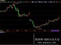 飞狐抄底高手指标公式