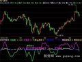 飞狐分时机密指标公式