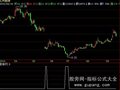 飞狐逆势买入指标公式