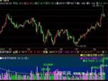 飞狐漂亮强大的成交量指标公式