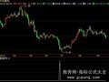 飞狐短线黑马指标公式