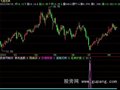 飞狐抄底组合选股指标公式