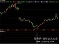 飞狐旭日东升指标公式