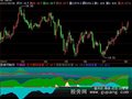 飞狐筹码估算指标公式