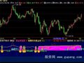 飞狐发现机构建仓区指标公式