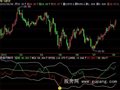 飞狐超短线指标公式
