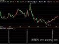 飞狐大牛股A选股指标公式