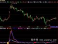 飞狐精准黑马指标公式