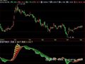 飞狐买卖频谱指标公式