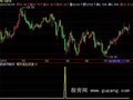 飞狐明天低位买进指标公式