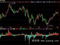 飞狐控盘强弱指标公式