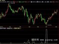 飞狐疯牛绝佳买点指标公式