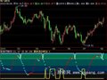 飞狐黄金缺口指标公式