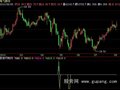 飞狐金钱魔鬼指标公式