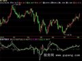 飞狐加速度指标公式