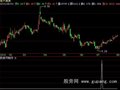 飞狐生命线选股指标公式