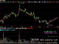飞狐实战换手率指标公式