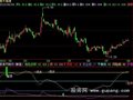 飞狐旺旺火指标公式