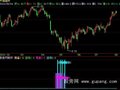 飞狐进场抄底指标公式