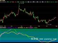 飞狐波浪+线指标公式