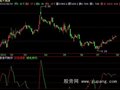 飞狐黑马线指标公式