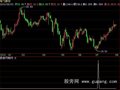 飞狐短线底部指标公式