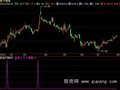 飞狐送你钱指标公式