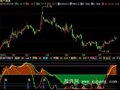 飞狐波段绝品指标公式