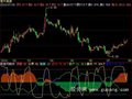 飞狐优化操盘线指标公式