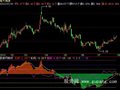 飞狐牛熊与虾米指标公式
