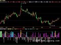 飞狐奥斯卡指标公式