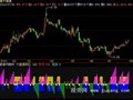 飞狐碧海扬帆指标公式