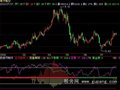 飞狐黄金筹码指标公式