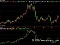 飞狐个股资金生命线指标公式