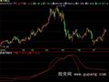 飞狐波段至尊指标公式