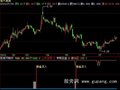 飞狐准备买入指标公式