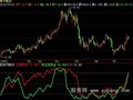 飞狐资金指数指标公式
