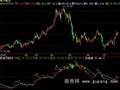 飞狐个股资金进出指标公式