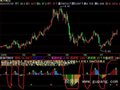 飞狐精准拐点指标公式