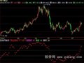 飞狐短线资金波动指标公式