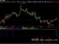 飞狐买卖奇准指标公式