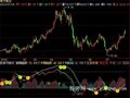 飞狐趋势先机指标公式