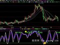 飞狐虎口拔牙指标公式