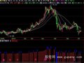 飞狐高位出蓝云减仓指标公式