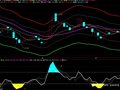 飞狐均线盈利主图和RSI-CCI-KD副图指标公式