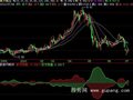 飞狐遁庄控盘指标公式